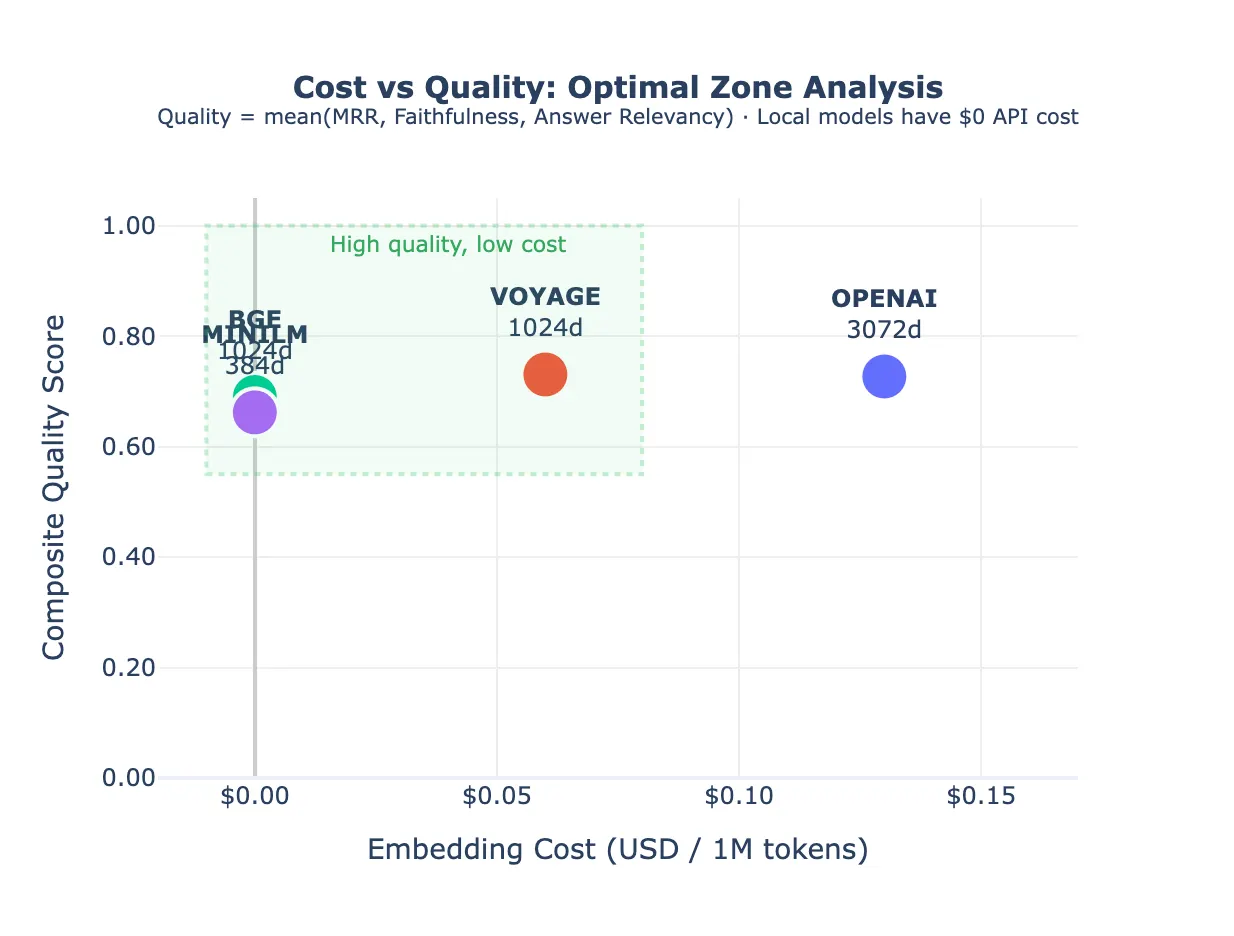 Cost-quality Pareto analysis.